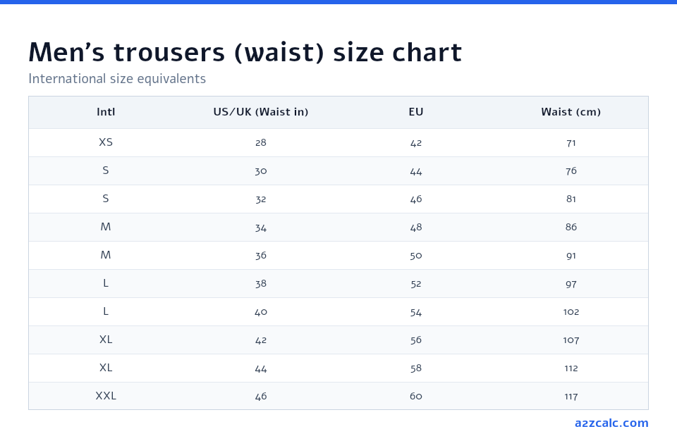 Men's trouser size chart converting between US, UK and EU waist sizes.
