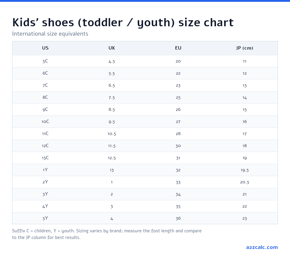 Kids' shoe size chart converting between US Children/Youth, UK, EU and Japanese (CM) sizes.