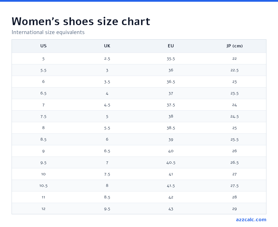 Women's shoe size chart converting between US, UK, EU and Japanese (CM) sizes, including half sizes.